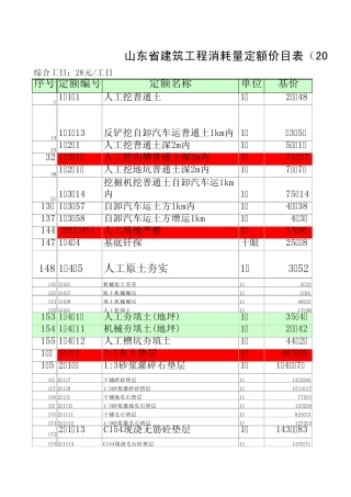 2003山东省建筑工程消耗量定额