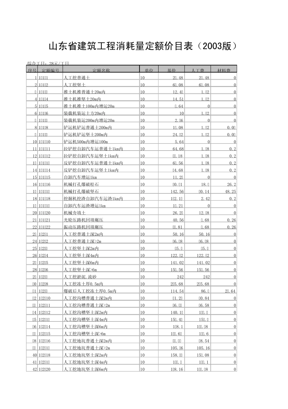 2003山东省建筑工程消耗量定额价目表_第1页