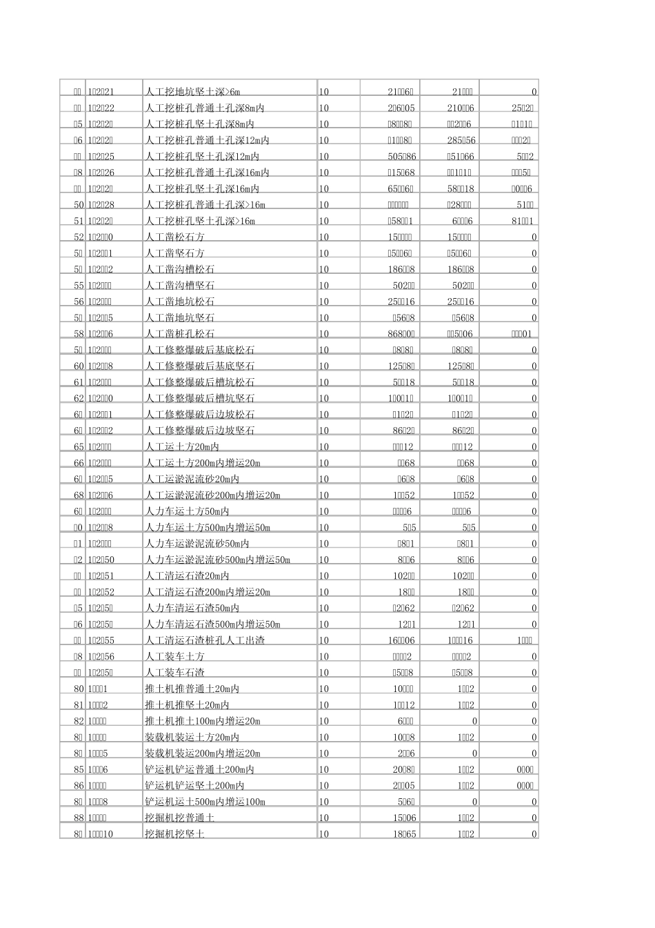 2003山东省建筑工程消耗量定额价目表_第2页