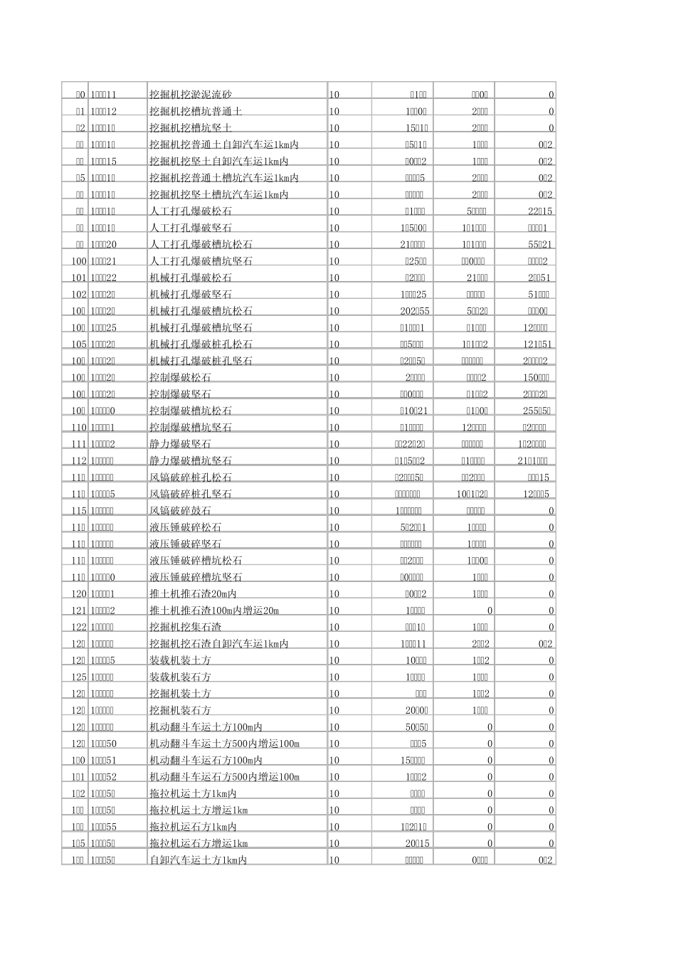 2003山东省建筑工程消耗量定额价目表_第3页