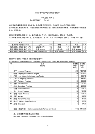 2003年中国风电场装机容量统计(施鹏飞)