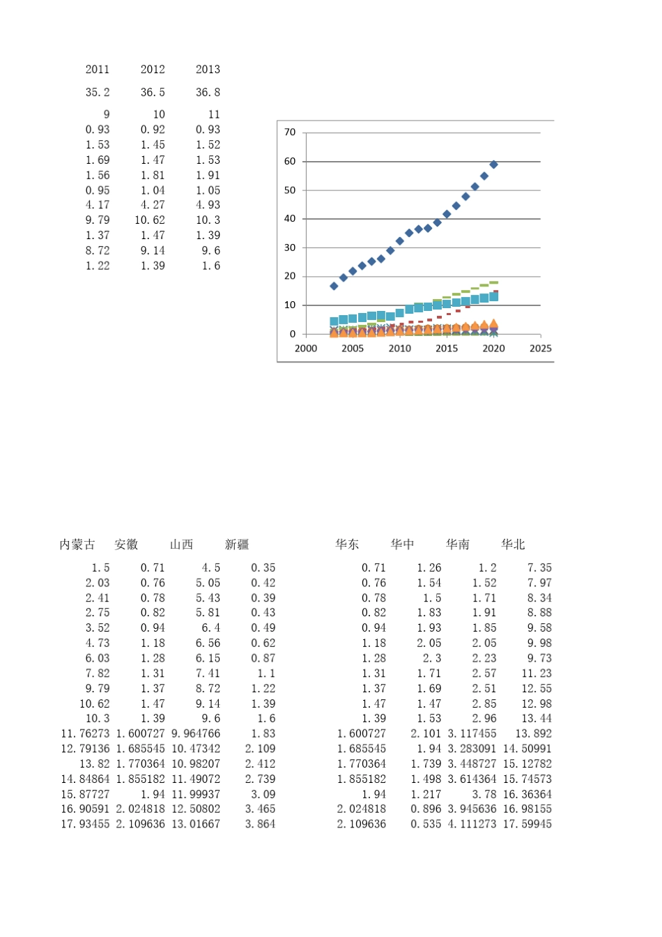 2003年到2013年各省煤炭产量_第3页