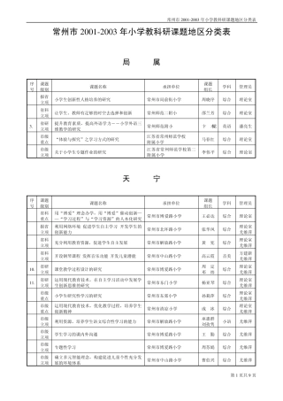 2003年小学教科研课题地区分类表