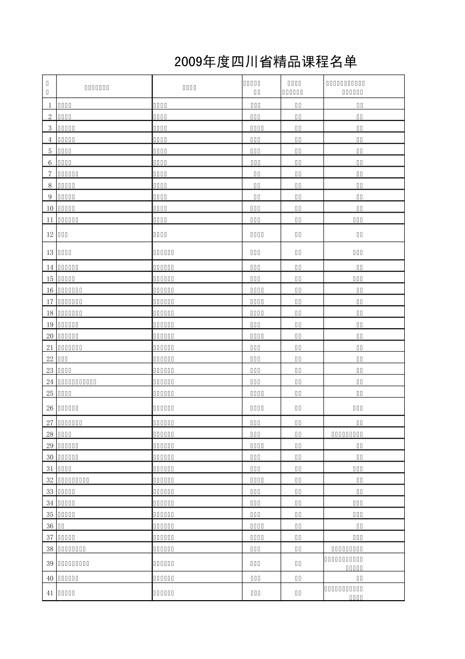 2003年度四川省省级课程_第1页