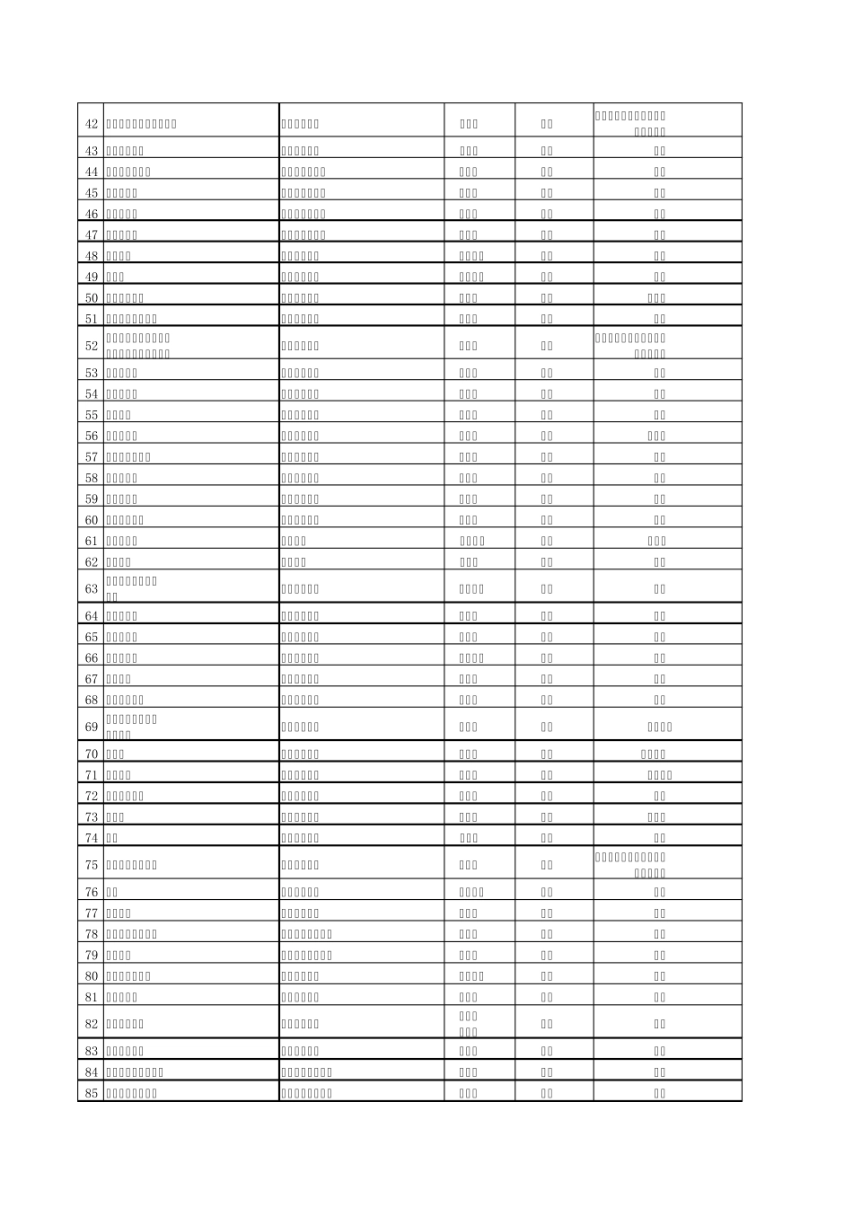 2003年度四川省省级课程_第2页