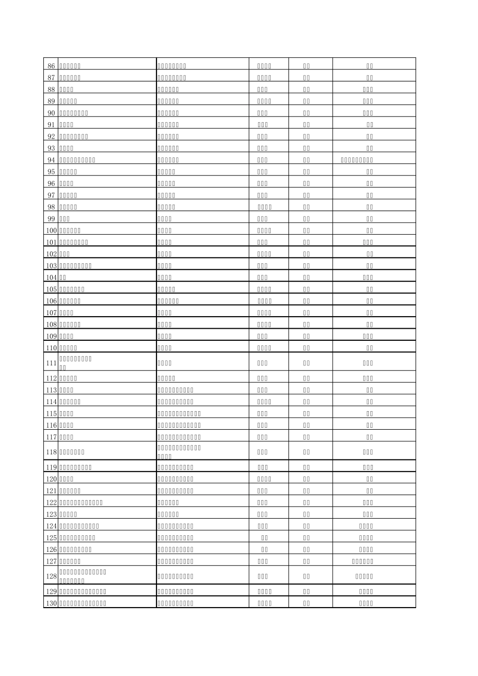 2003年度四川省省级课程_第3页