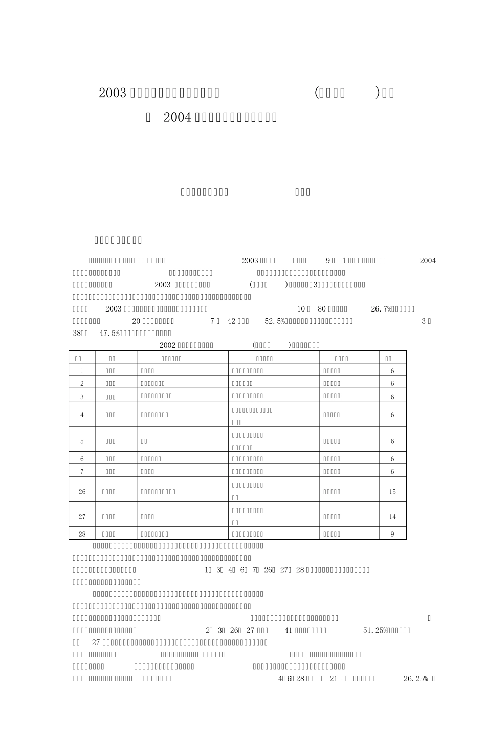 2003年理科综合能力测试生物学试题(新课程_第1页