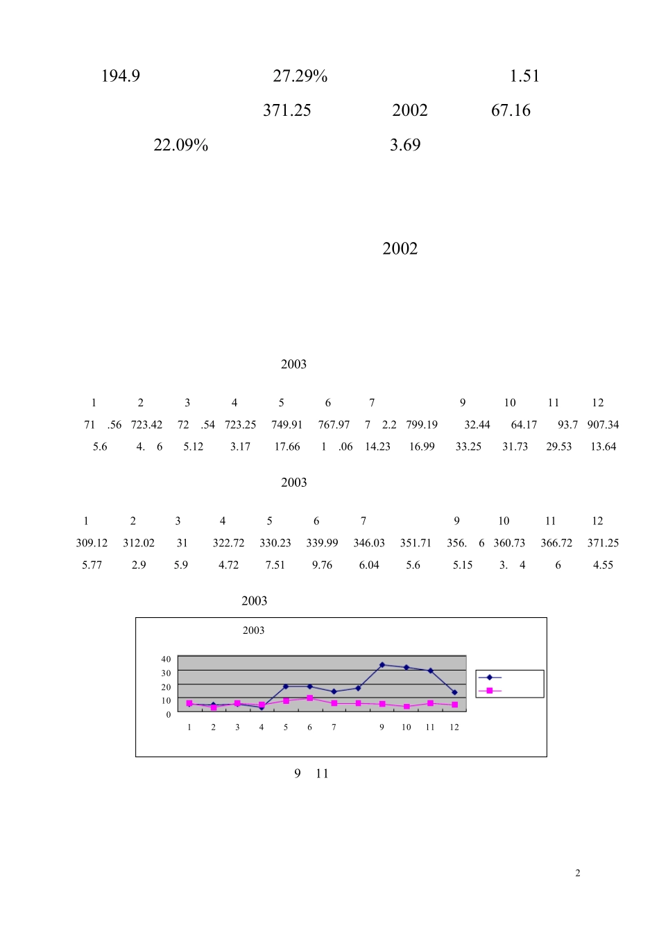 2003年辽宁省电信行业运行状况分析_第2页