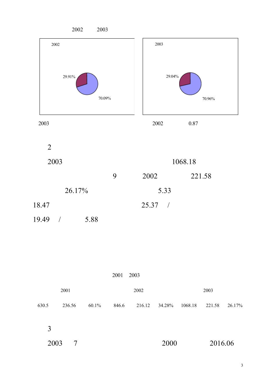 2003年辽宁省电信行业运行状况分析_第3页