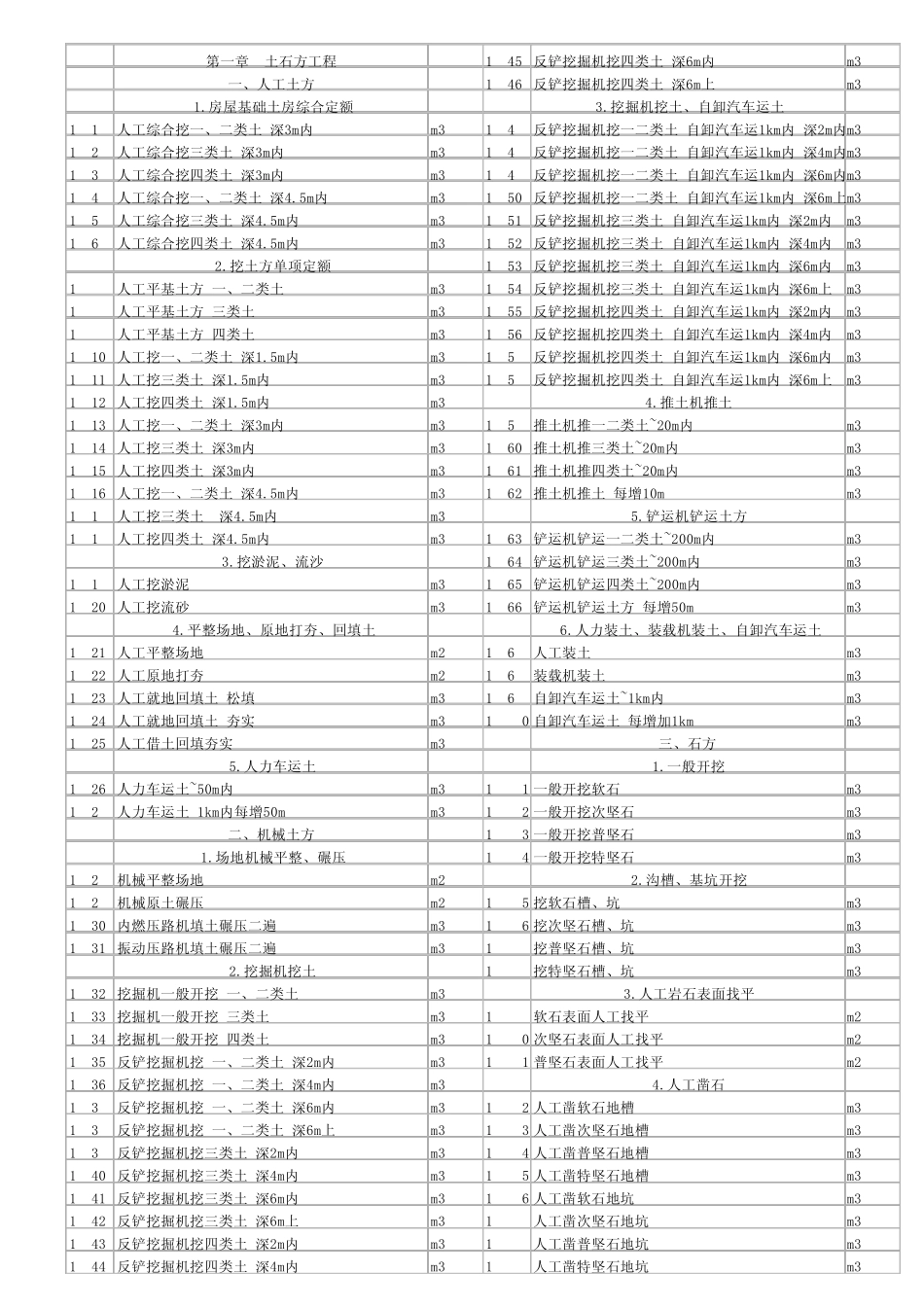 2003建筑工程定额编号_第1页