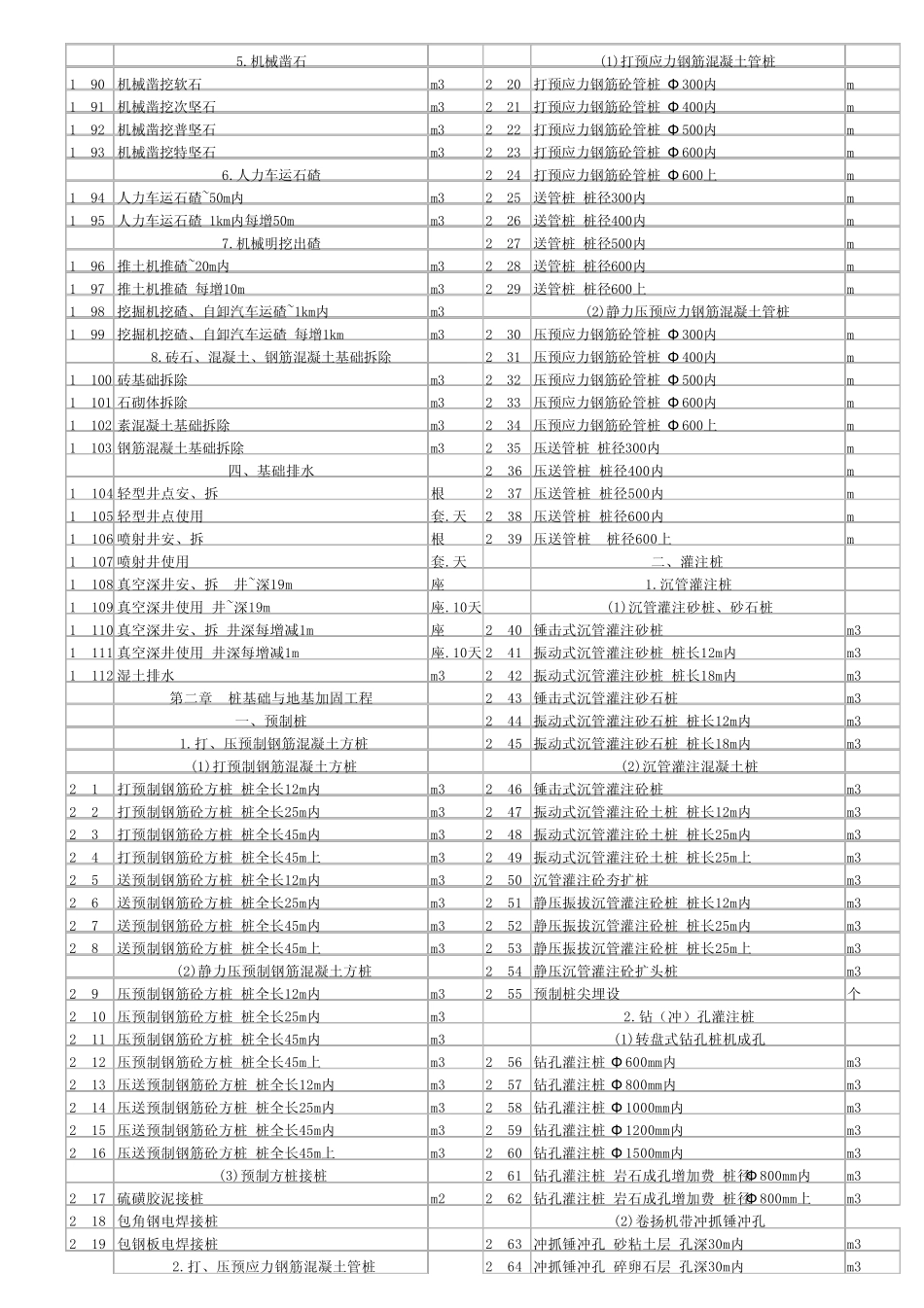 2003建筑工程定额编号_第2页