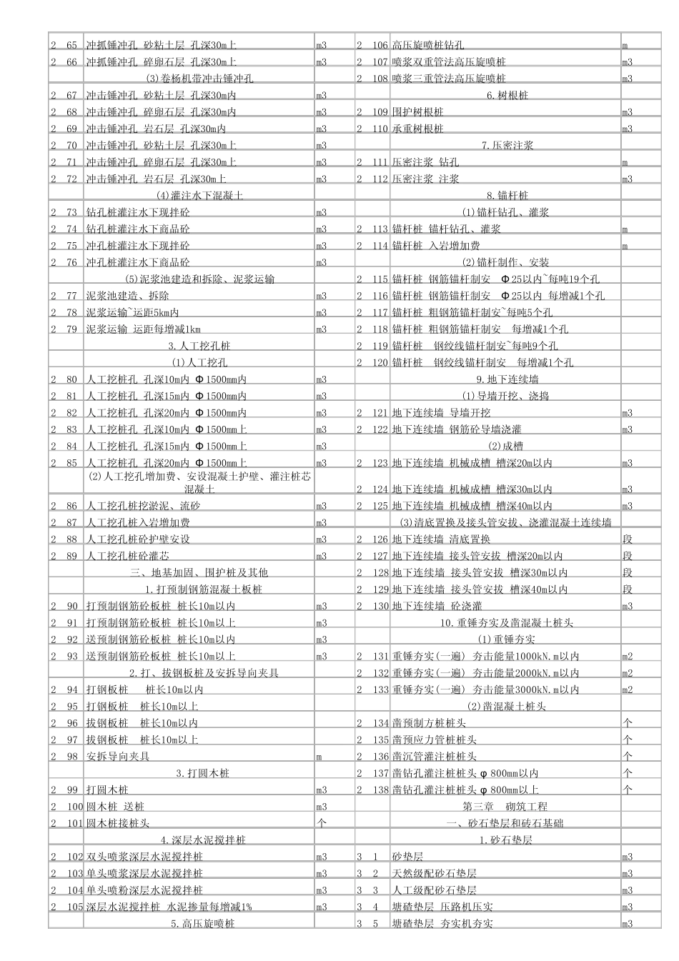 2003建筑工程定额编号_第3页