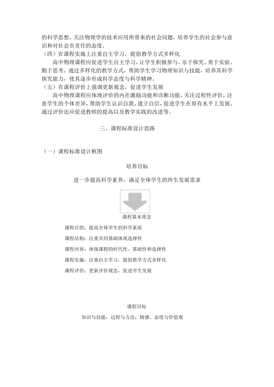 2003版全日制普通高中物理新课程标准_第2页