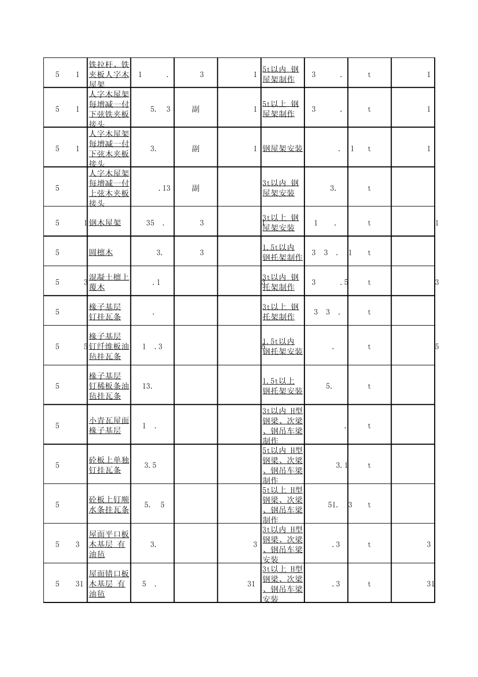 2003版浙江预算定额查询_第2页
