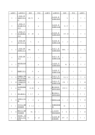 2003版浙江预算定额查询