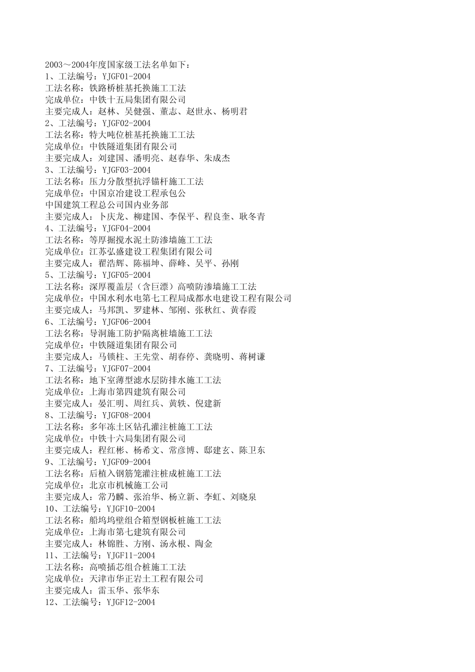 2003～2004年度国家级工法_第1页