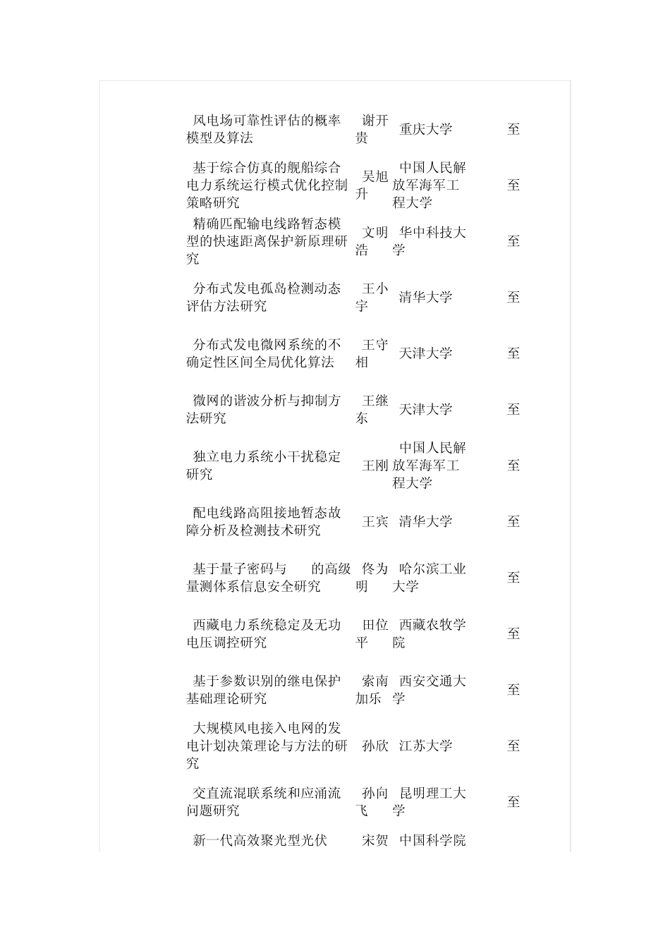 20042010“电力系统”国家自然科学基金支持项目_第2页