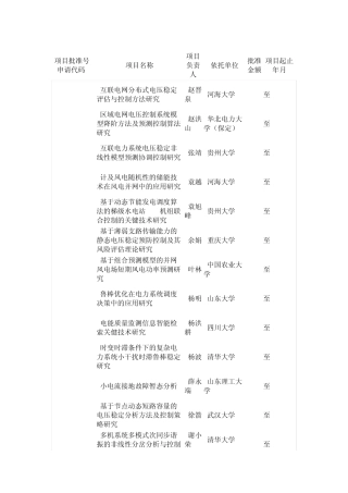 20042010“电力系统”国家自然科学基金支持项目