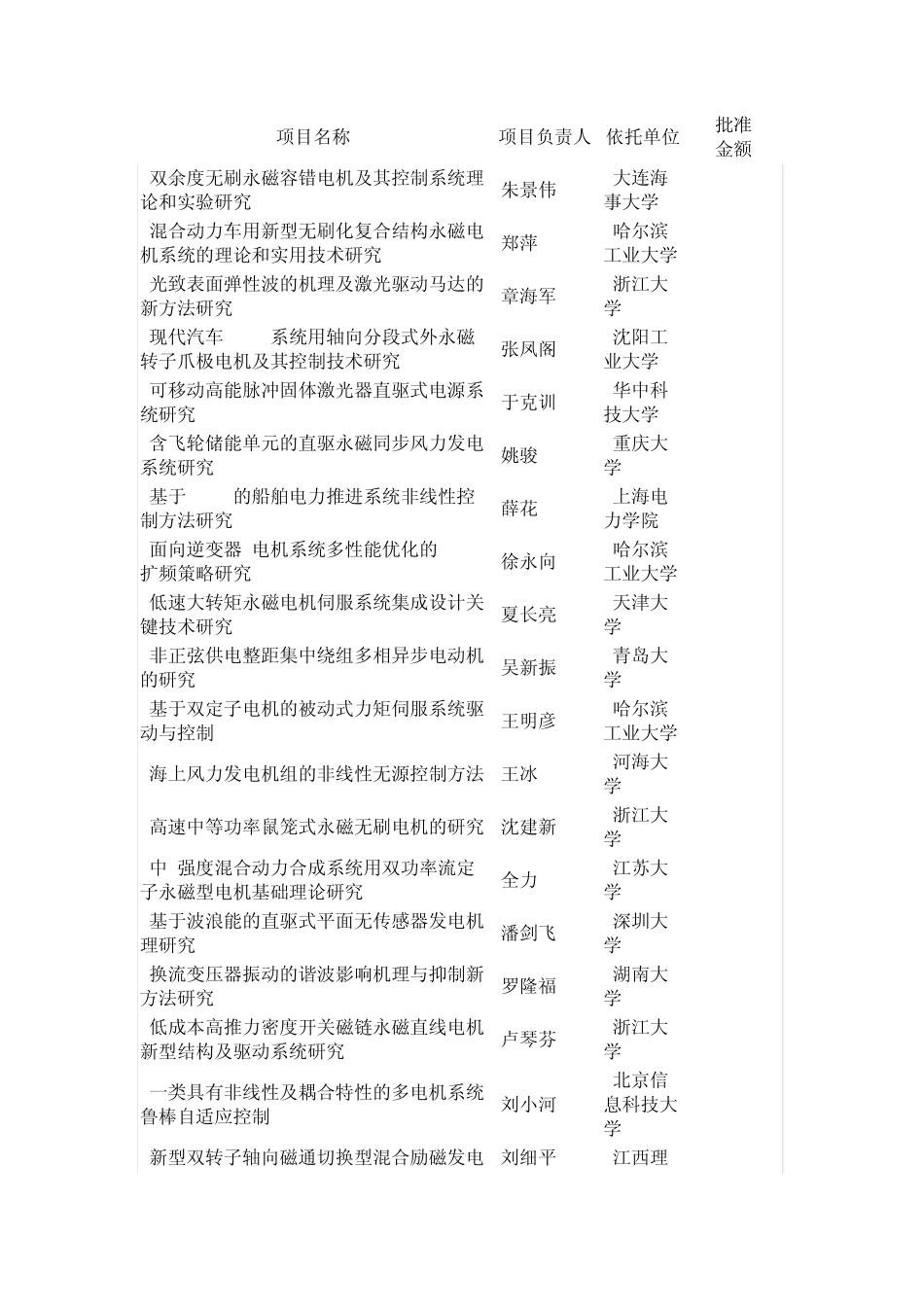 20042010年“电机”国家自然科学基金支持项目_第1页