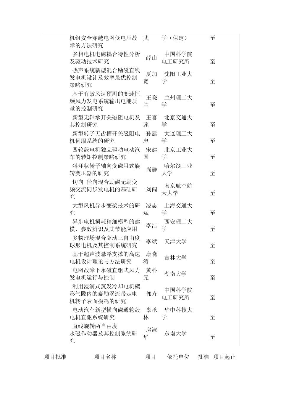 20042010年“电机”国家自然科学基金支持项目_第3页