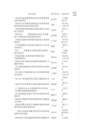 20042010年“电机”国家自然科学基金支持项目