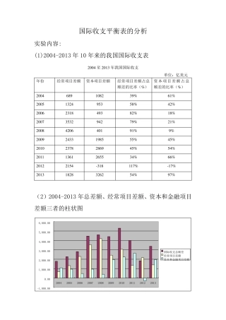 20042013年国际收支平衡表的分析