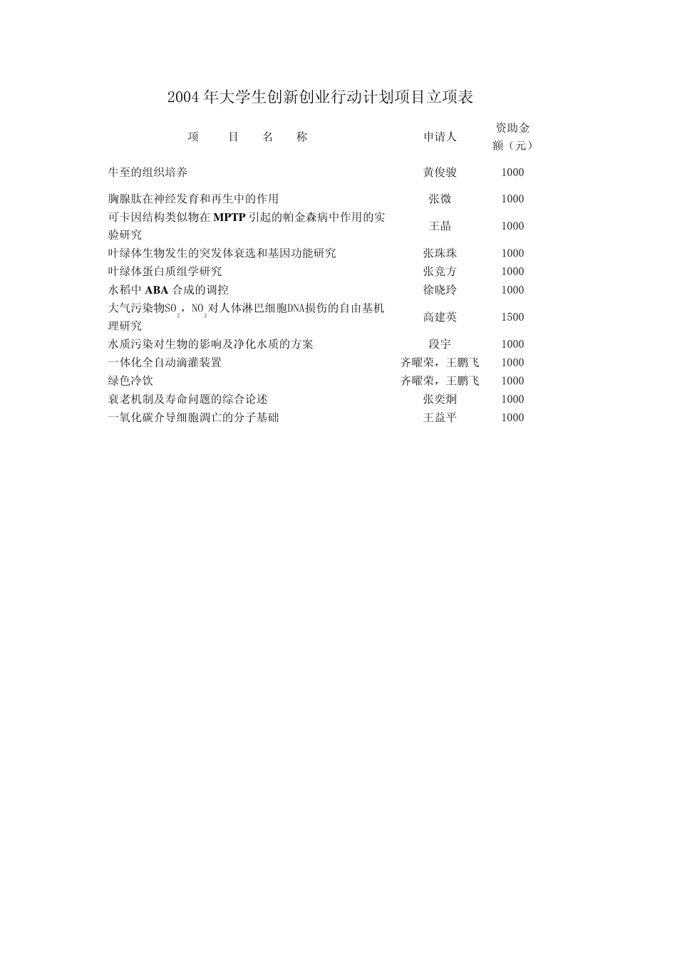 2004~2009年在创新平台上完成的_第2页