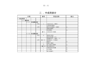 2004医保药品目录中成药