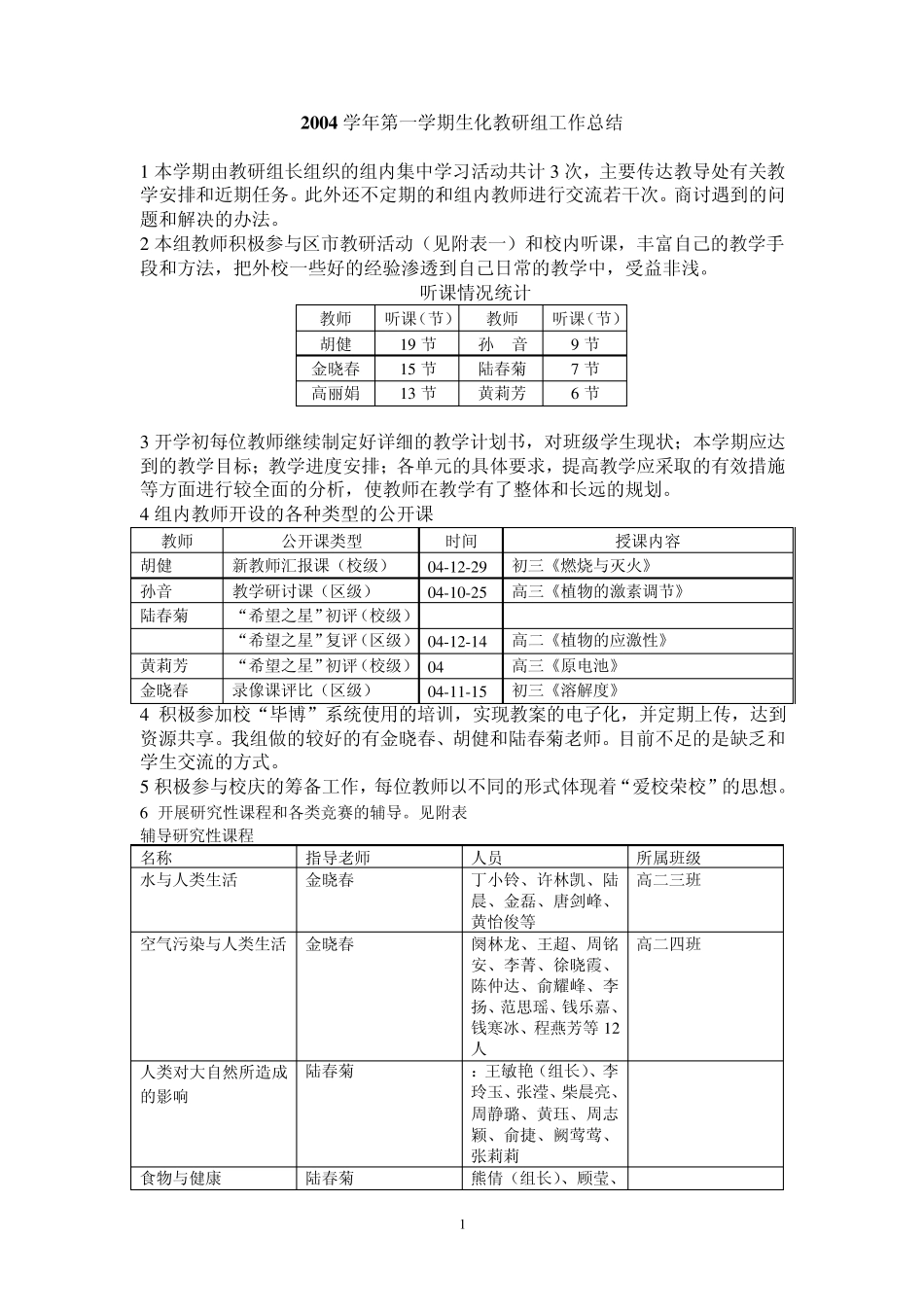 2004学年第一学期生化教研组工作总结_第1页