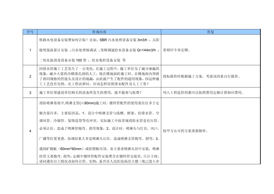 2004安装计价定额解释_第1页