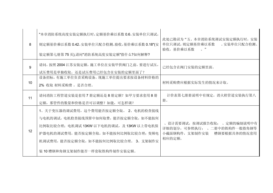 2004安装计价定额解释_第3页
