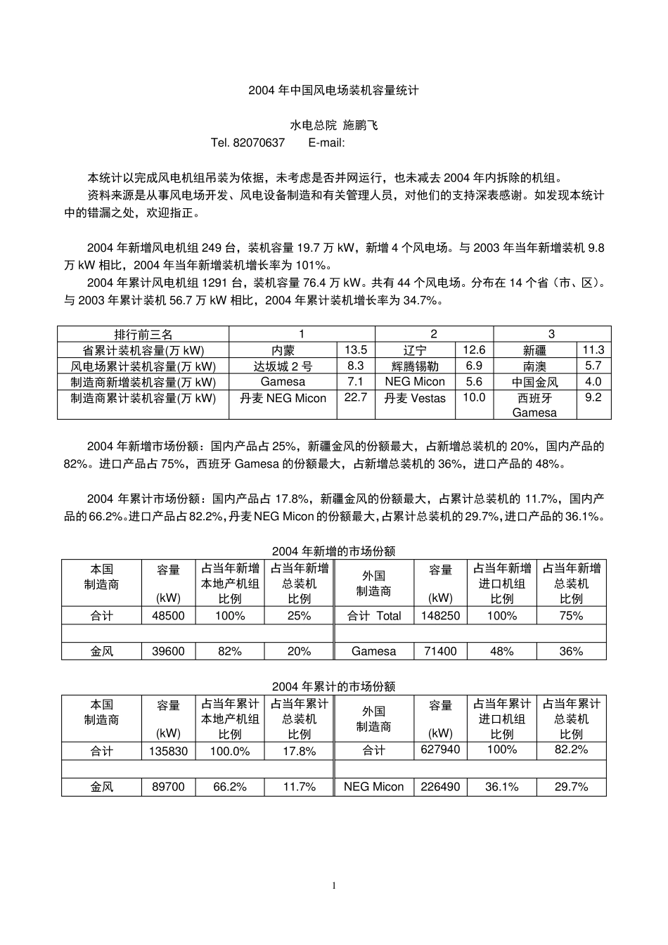 2004年中国风电场装机容量统计(施鹏飞)_第1页
