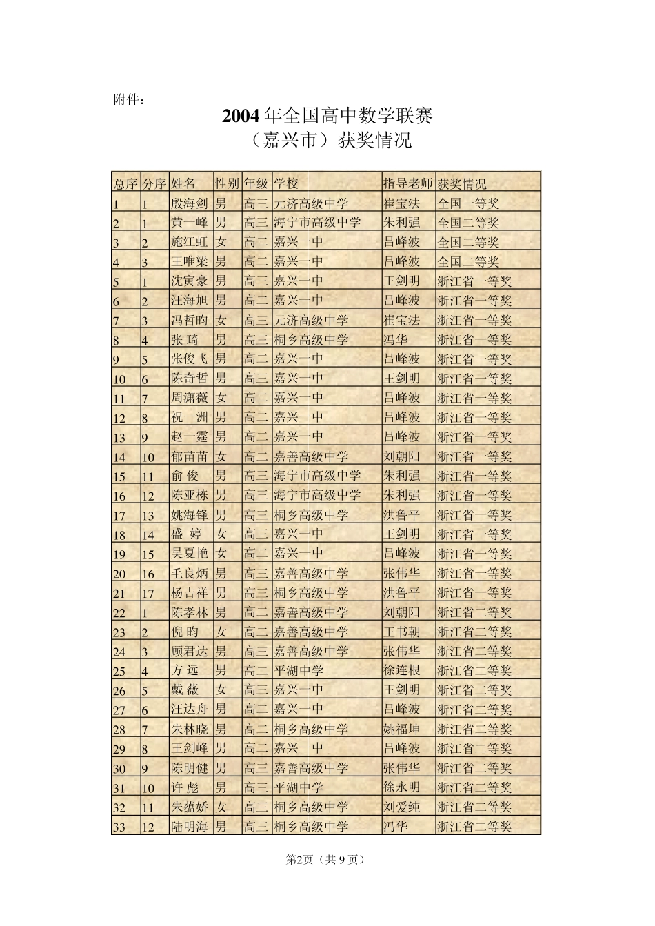 2004年全国高中数学联赛(嘉兴市)_第2页