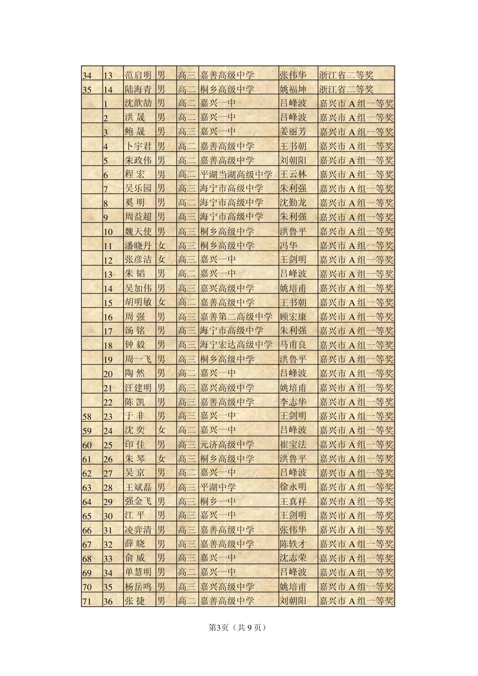 2004年全国高中数学联赛(嘉兴市)_第3页