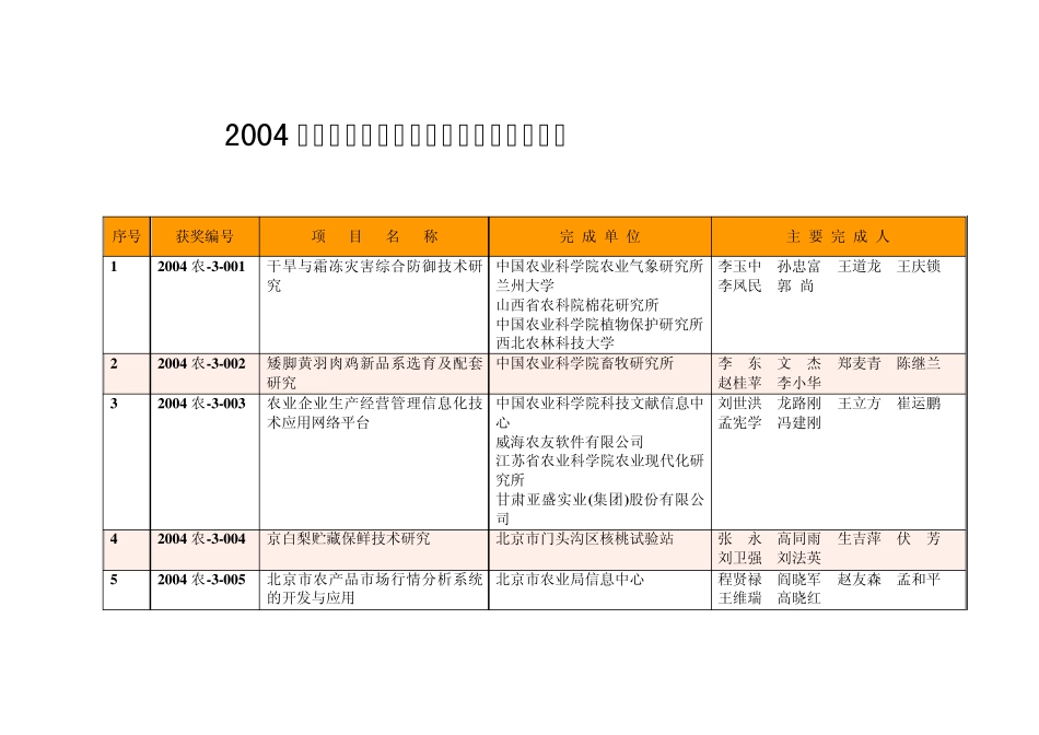 2004年北京市科学技术三等奖获奖项目公告_第1页