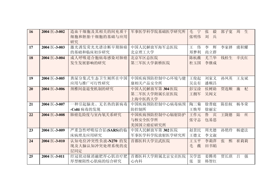 2004年北京市科学技术三等奖获奖项目公告_第3页