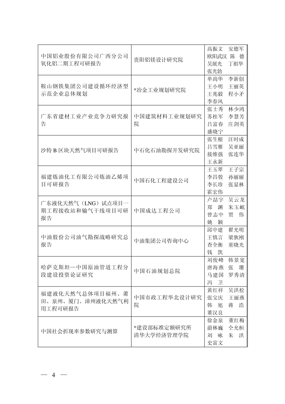 2004年度全国优秀工程咨询成果_第2页