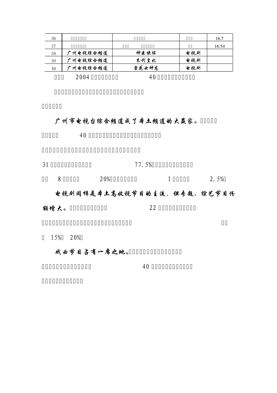 2004年度广州城市居民电视收视特点分析_第3页