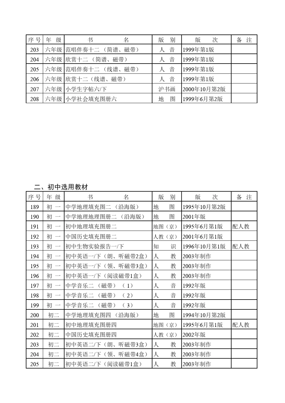 2004年春季北京市普通中小学教学用书目录_第2页