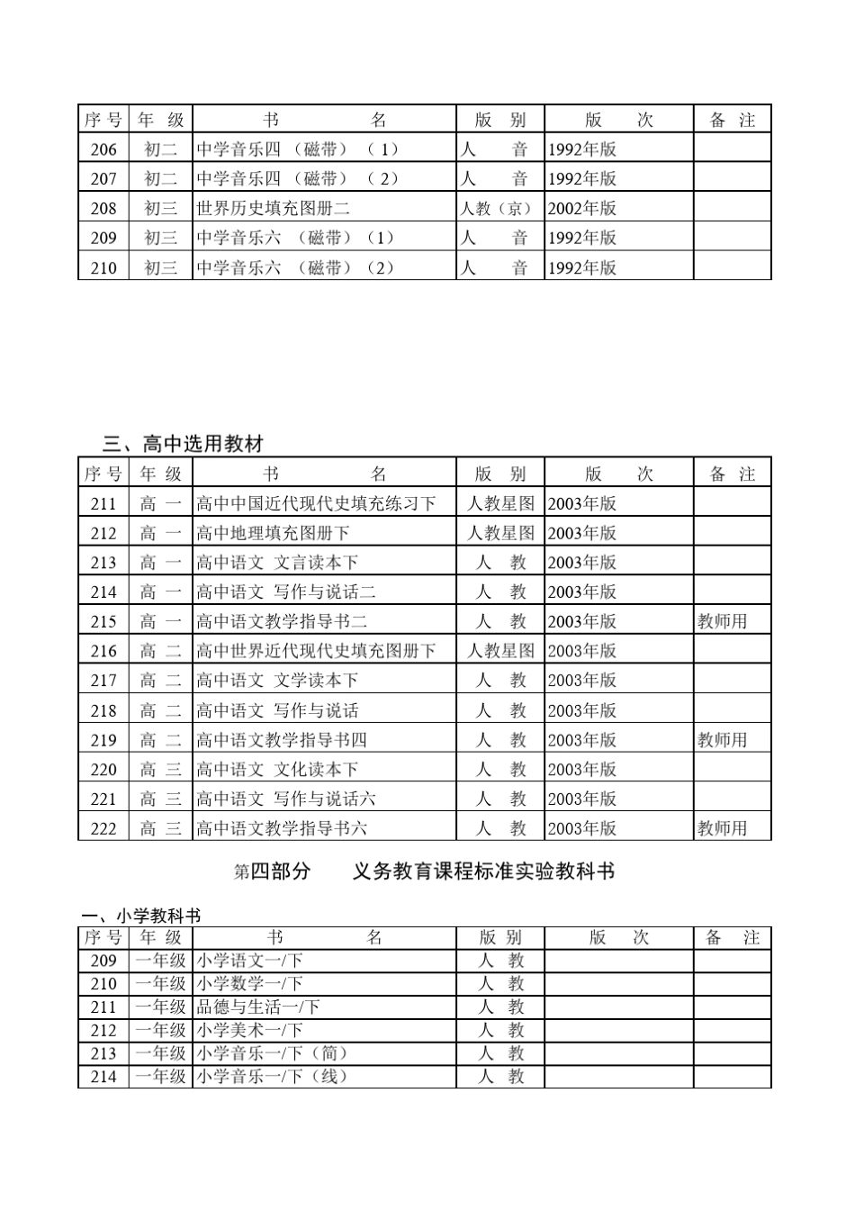 2004年春季北京市普通中小学教学用书目录_第3页