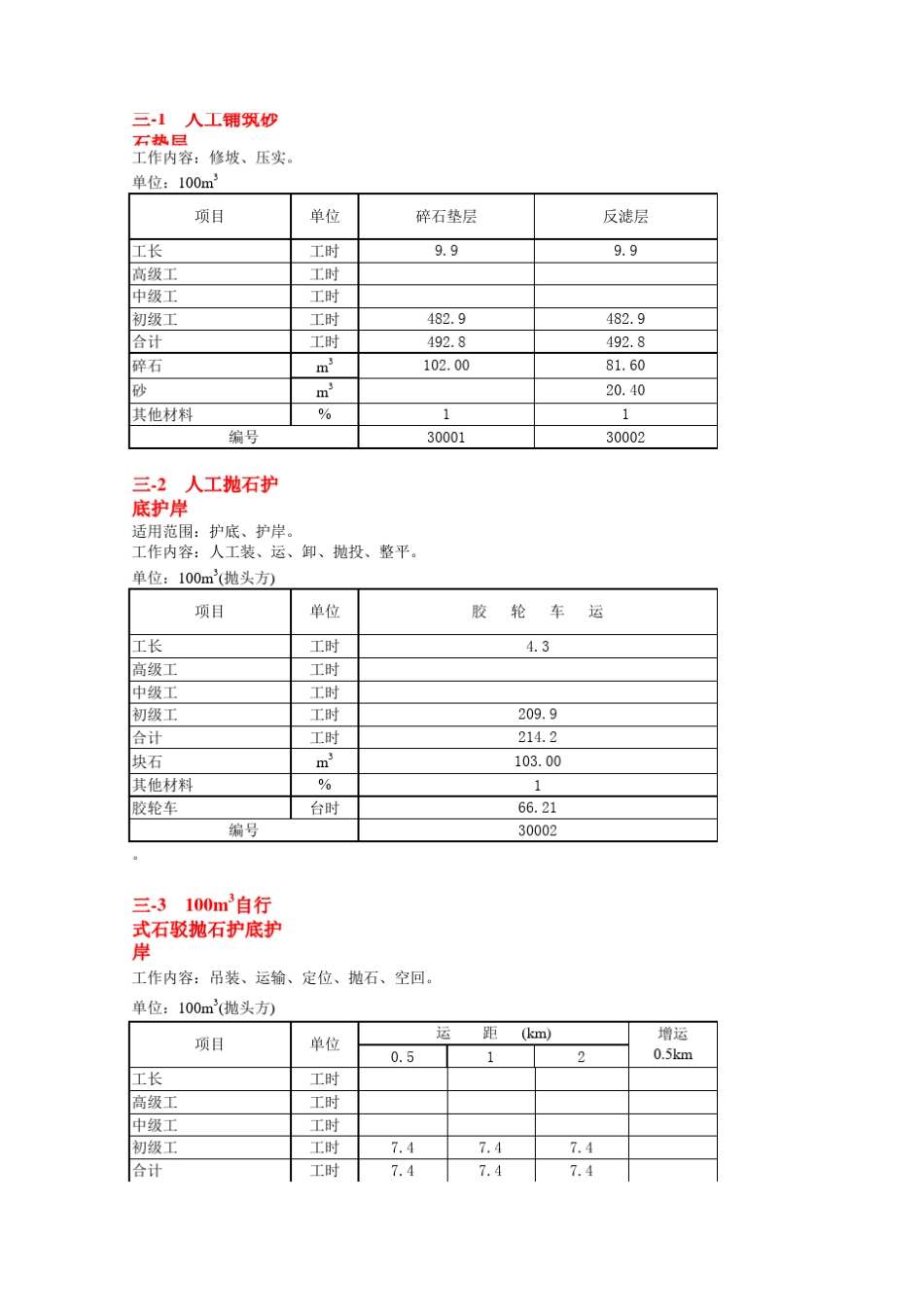 2004年水利工程施工定额_第1页