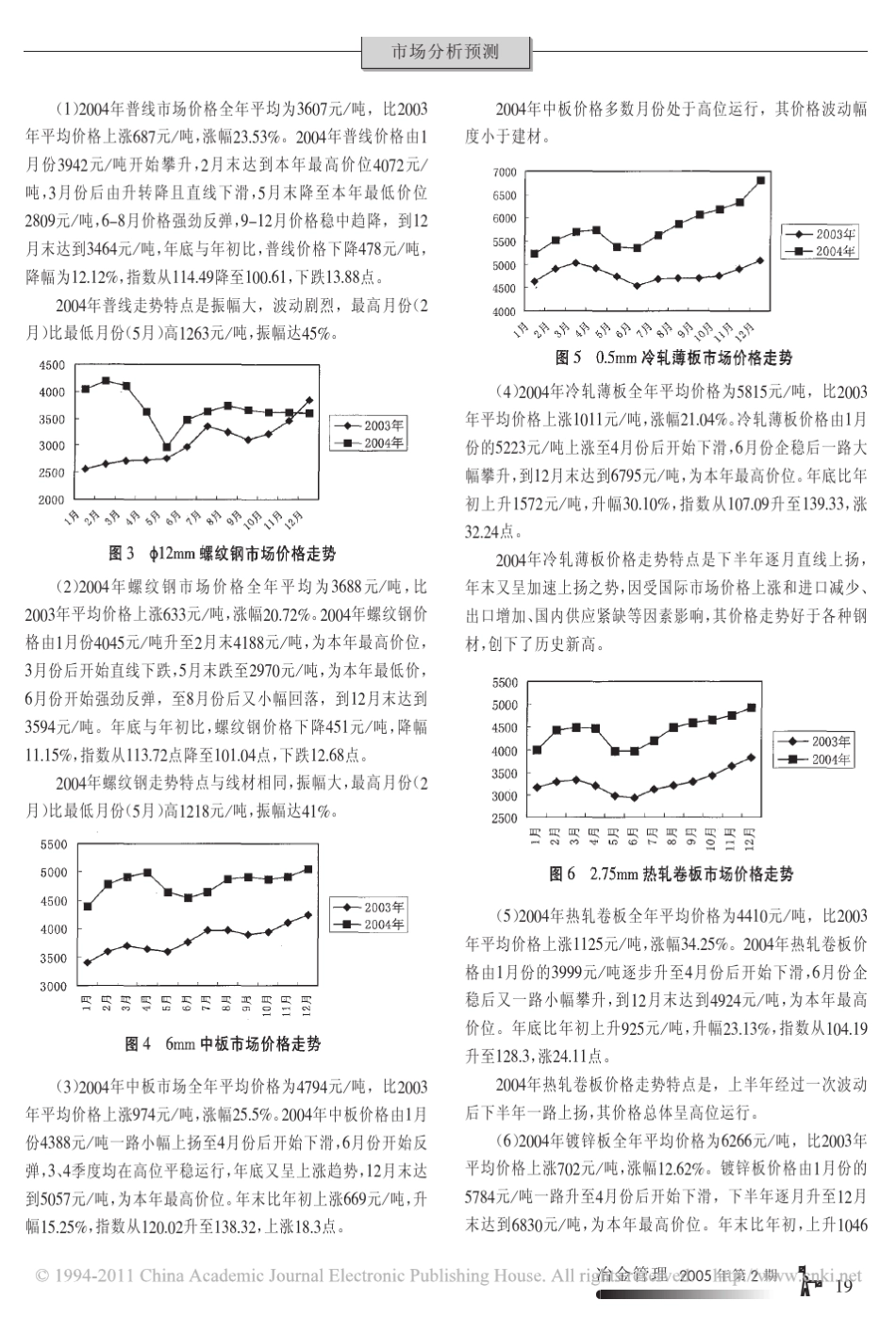 2004年钢材价格分析与2005年预测_第2页