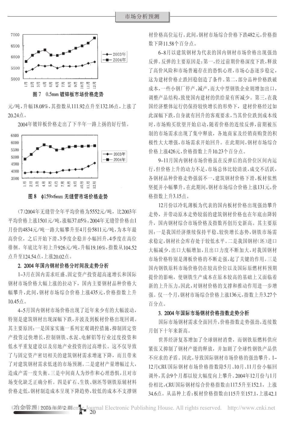 2004年钢材价格分析与2005年预测_第3页
