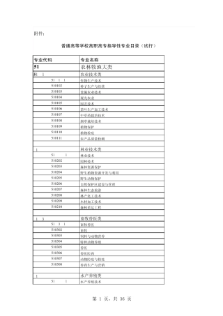 2004年高职高专专业目录