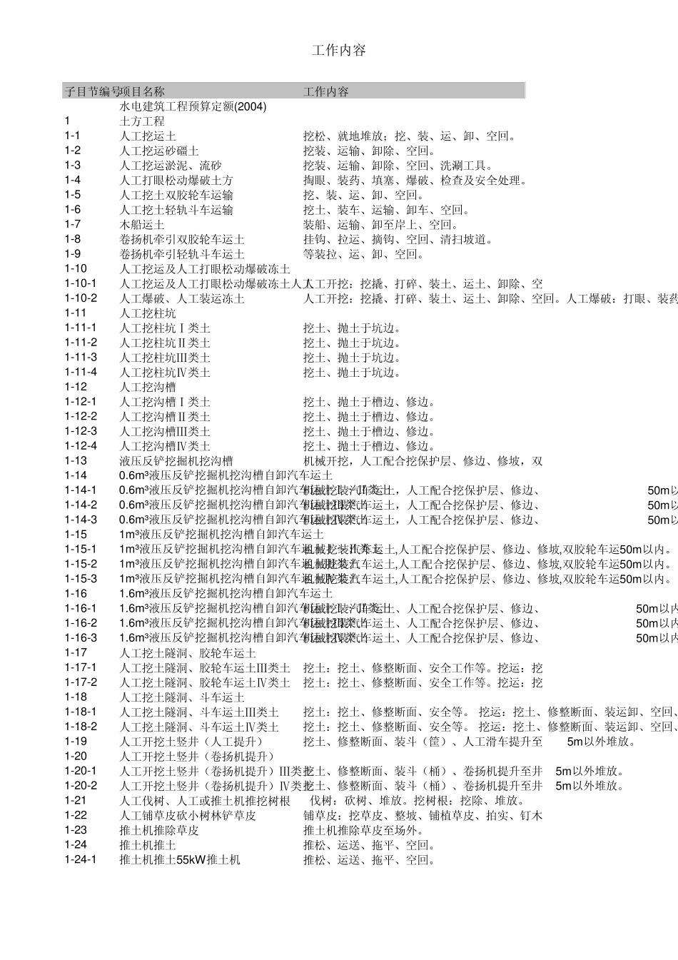 2004水电定额_第1页