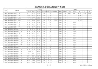2004水电建筑工程机械台时定额