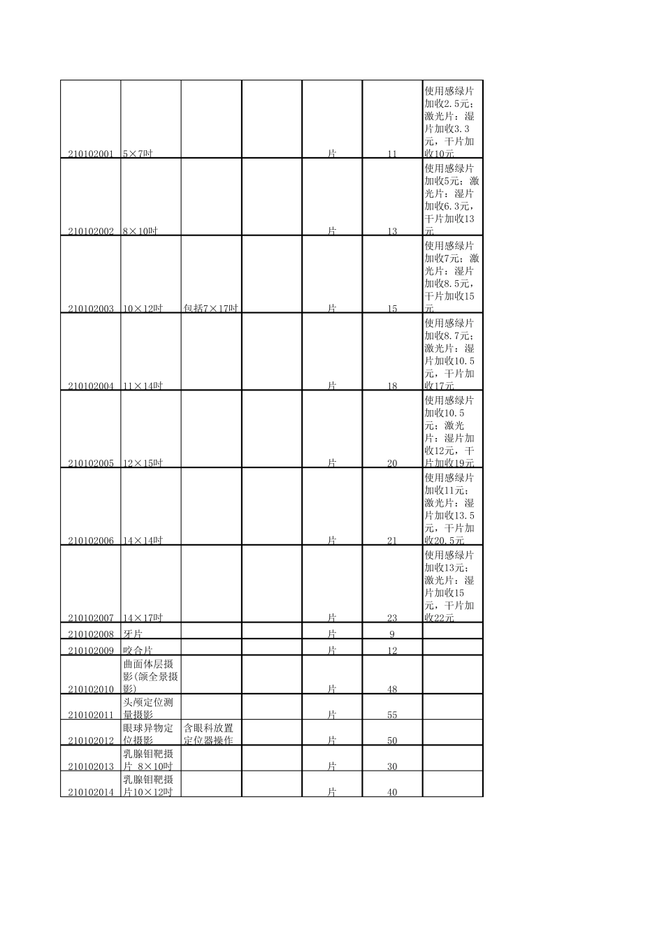 2004版重庆市医疗服务价格_第2页