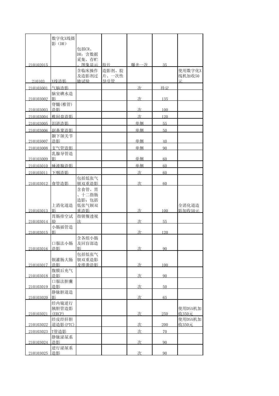 2004版重庆市医疗服务价格_第3页