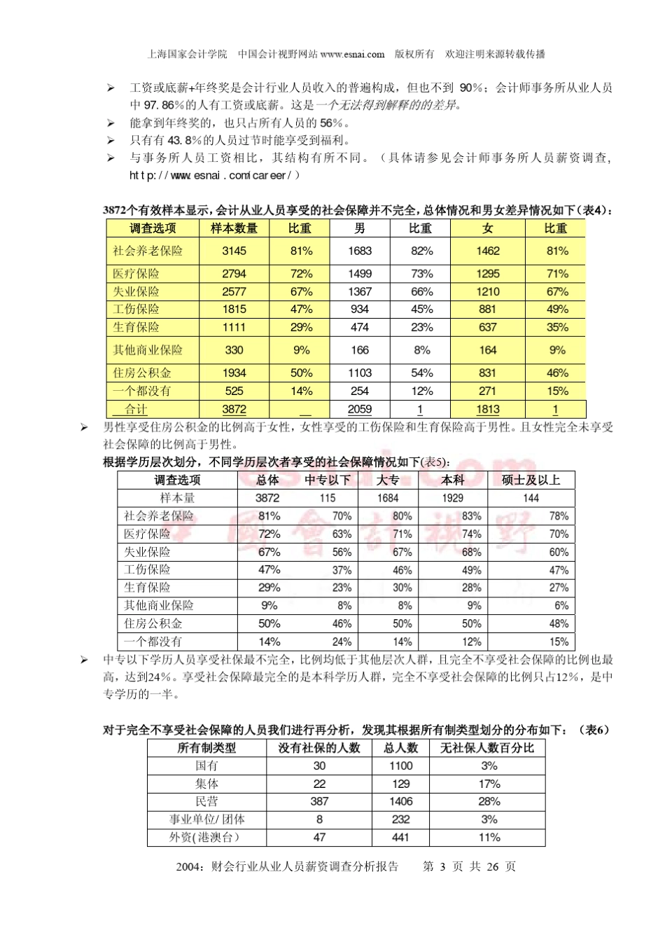 2004财会行业从业人员薪资调查分析报告_第3页