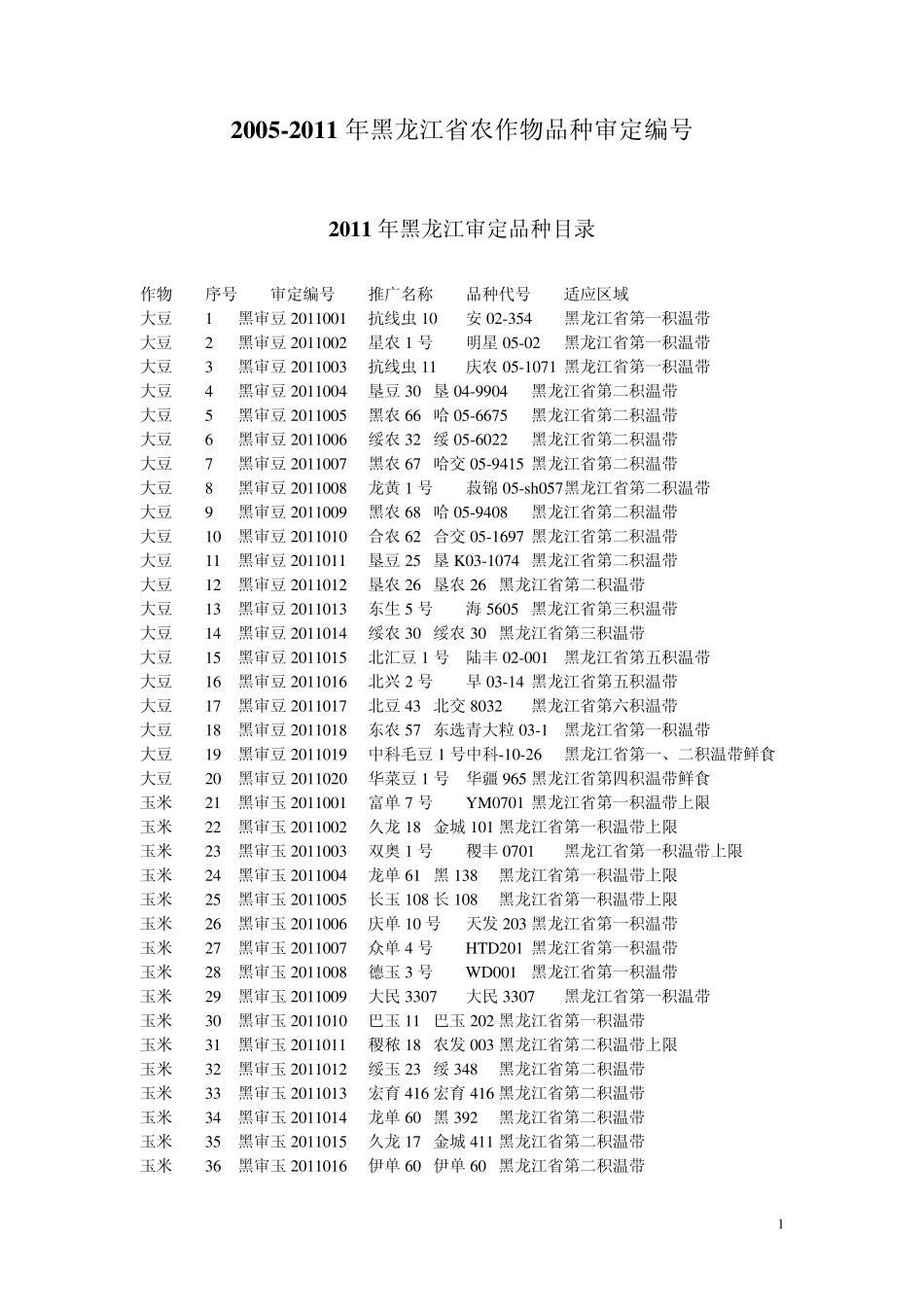 20052011年黑龙江省审定农作物品种目录_第1页